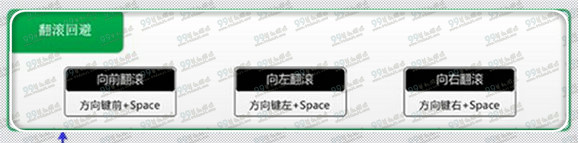 怪物猎人ol双刀出招表 双刀出招顺序操作指南