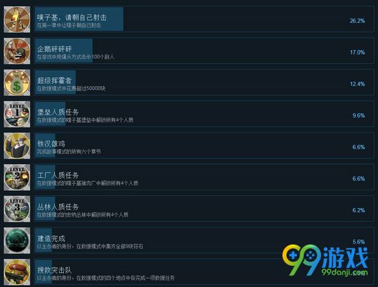 火箭鸟2进化成就有哪些 火箭鸟2进化全成就图文介绍
