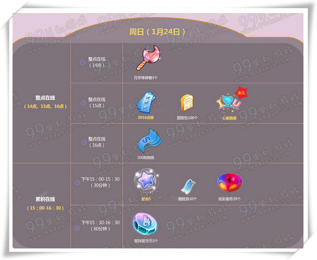 QQ炫舞2016年1月第四周周末整点在线时间奖励一览