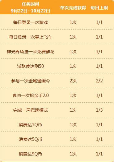 QQ飞车10.1黄金周欢乐扭蛋机活动地址在哪 QQ飞车黄金周欢乐扭蛋机活动地址介绍