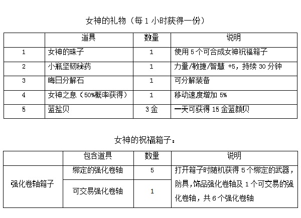 上古世纪不删档测试8月20日版本内容更新公告