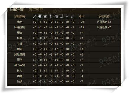 怪物猎人ol长枪配装指南 长枪套装搭配选择攻略