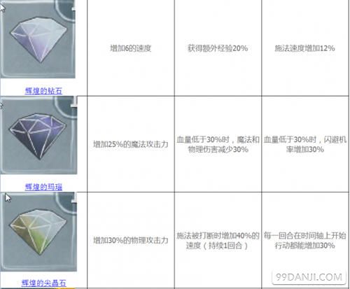 《光之子》终极宝石用法与分类图鉴