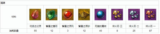 天谕弑神剑冢套怎么做?弑神剑冢套制作需要哪些材料?