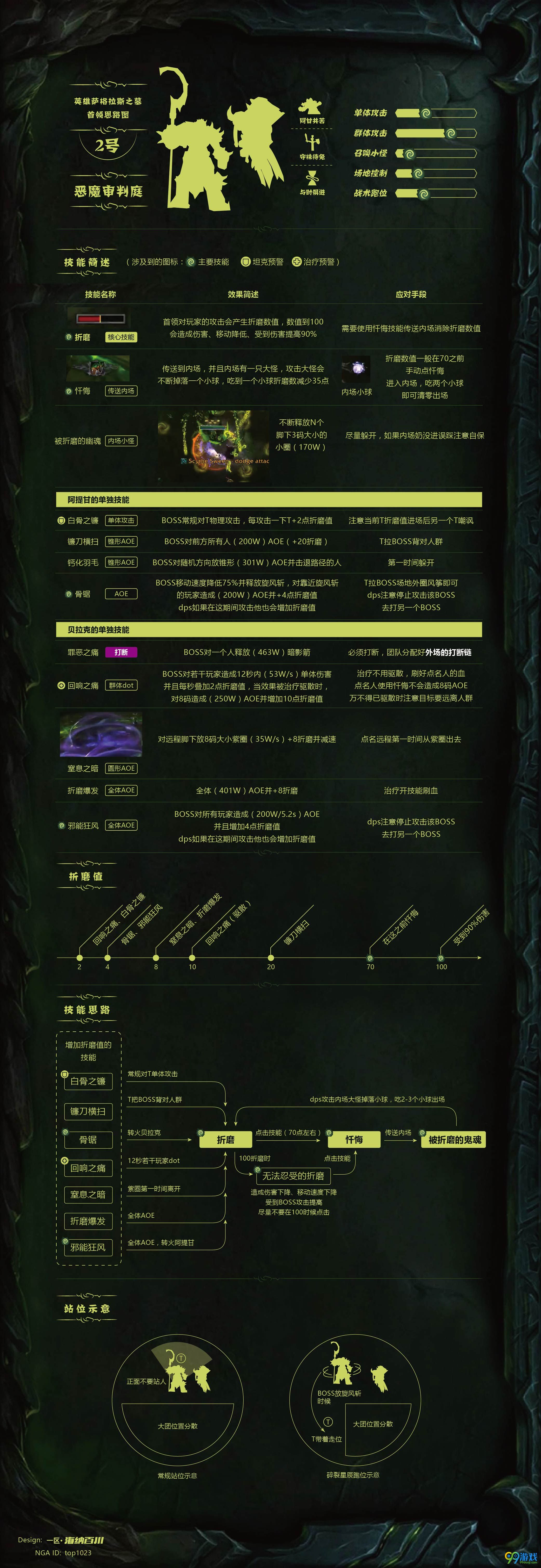 魔兽世界7.2.5萨格拉斯之墓大型攻略 全boss打法汇总