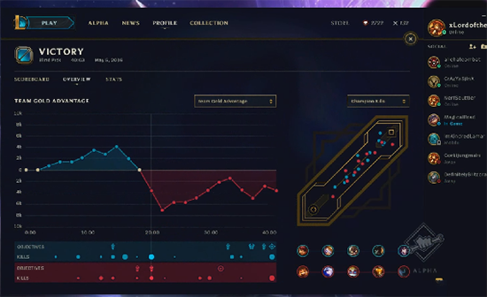 lol6.12版界面更新曝光 6.12版本新界面改版外观