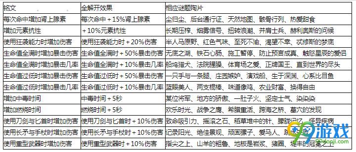 刺客信条：奥德赛陶片谜题有什么用 刺客信条陶片谜题奖励详情
