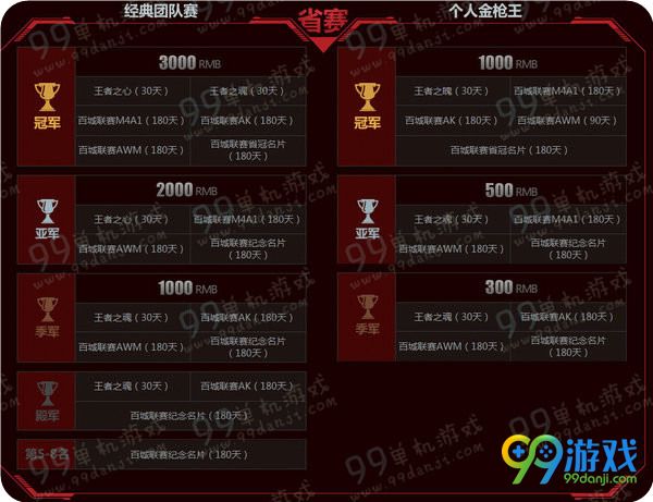 CF兄弟为梦想而战活动地址 参赛即得百城联赛M4A1