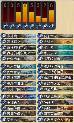 炉石传说大神Strifrcro的管理者法师卡组分享