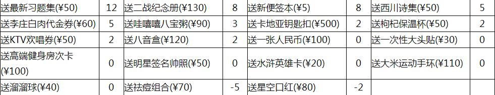 中国式家长刘偏偏怎么追 中国式家长刘偏偏好感提升方法一览