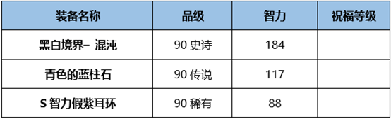 DNF炽天使BUFF换装怎么搭 DNF起源版本炽天使BUFF换装攻略
