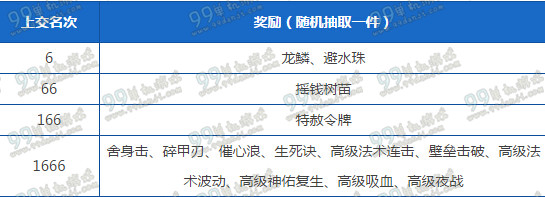 梦幻西游天空圣诞树奖励有什么 天空圣诞树盖楼奖励一览