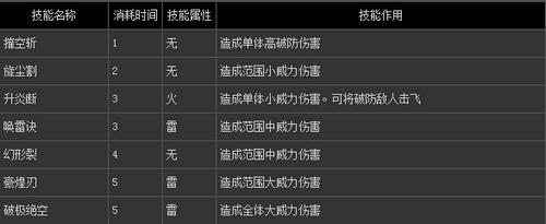 仙剑奇侠传6越今朝技能盘点介绍