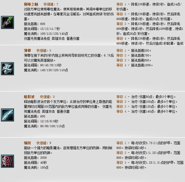 Dota暗影牧师出什么装备好？暗影牧师出装加点攻略