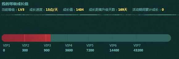 CF蓝钻宝宝成长季活动地址 蓝钻用户送大礼