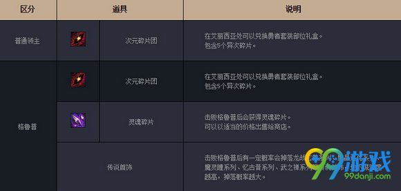 DNF暗精灵遗迹地下城玩法汇总 难度对应奖励一览