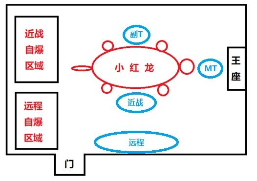 魔兽世界怀旧服黑翼之巢攻略
