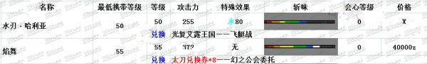 怪物猎人ol太刀选择 太刀选择哪个好