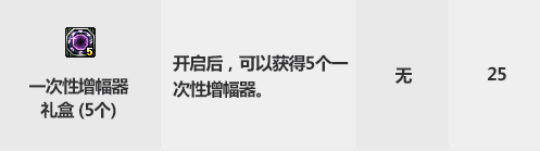 DNF2019金秋花篮特别凭证兑换分析 DNF2019金秋花篮特别凭证收益最大化兑换推荐