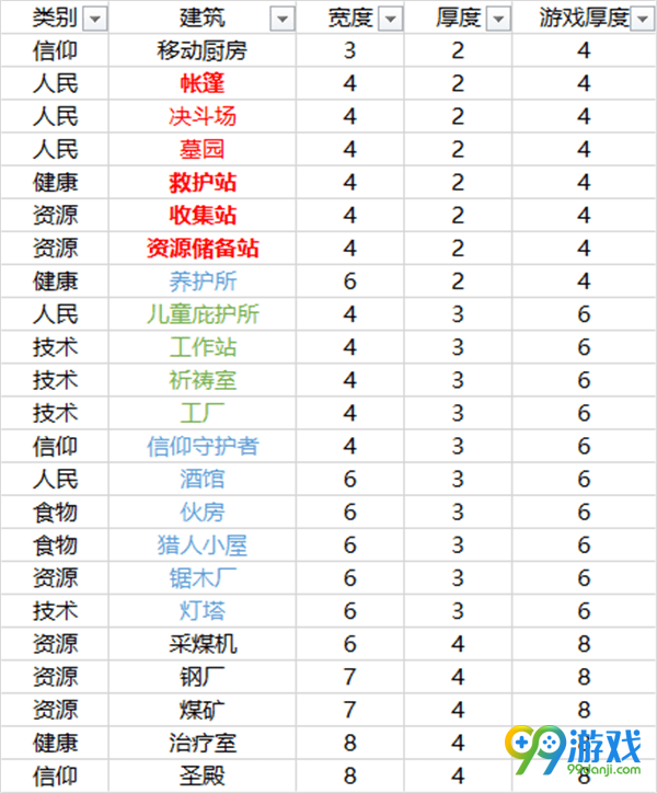 冰汽时代土地怎么利用 密铺建筑图文详解