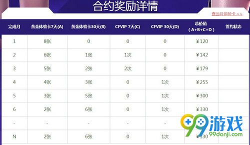 CF5月灵狐的约定活动网址 签约灵狐领奖励