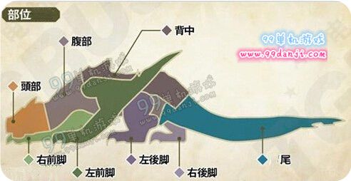 怪物猎人ol轰龙部位破坏图解 轰龙可破坏位置说明