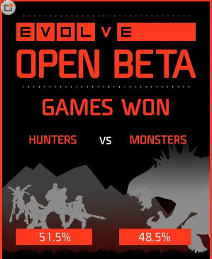 《进化Evolve》xbox one测试版图文报告