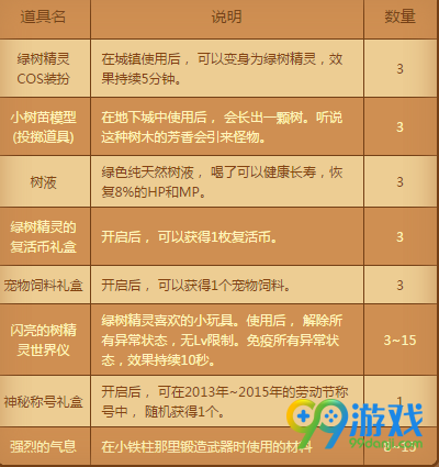 dnf3月28日清明节树纷纷活动开启 种植小树苗领豪礼