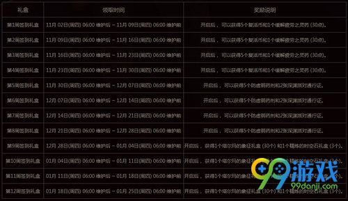 DNF周周惊喜乐开怀活动网址 11月2日-1月25日签到领天空套