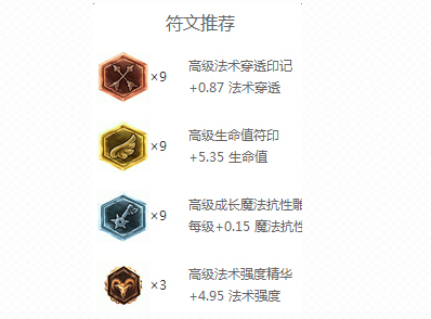 LOLS6冰晶凤凰艾尼维亚天赋加点 S6冰鸟中单天赋攻略