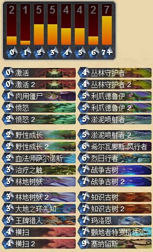 炉石传说将跳费进行到极致的丛林科技德鲁伊卡组分享