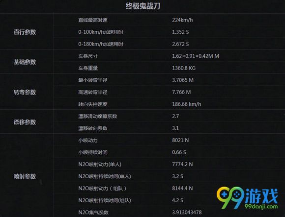 QQ飞车首发S终极鬼战刀怎么得 S终极鬼战刀属性评测