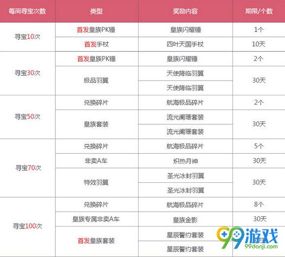 QQ飞车皇族航海寻宝福利宝箱能开出什么一览