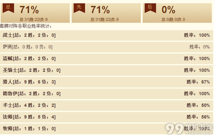 炉石传说71%胜率 不同于主流的圣骑士卡组分享
