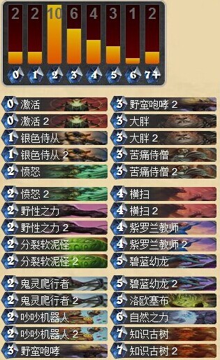 炉石传说一攻随从逆袭  欧服传说级大胖德卡组