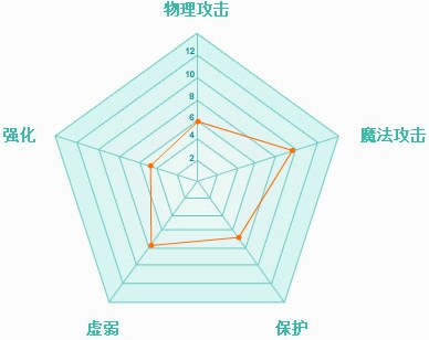 上古世纪亡魂收割者职业装备连招搭配推荐
