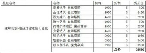 LOLS7半决赛精选皮肤折扣礼包购买网址 LPL阵容精选