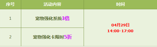 qq飞车429萌态小子强化+10开启 宠物强化卡限时5折