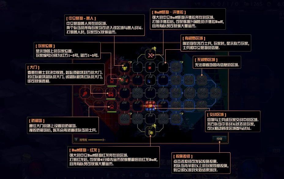 DNF勇士对决
