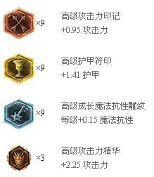 LOL战争女神希维尔S5出装与天赋符文加点攻略