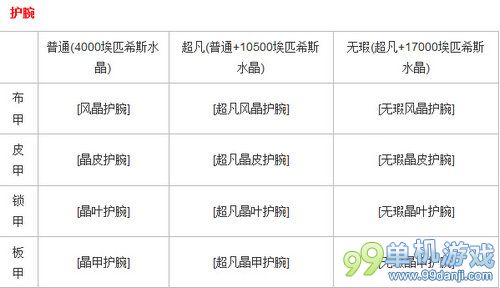 魔兽世界6.0埃匹希斯水晶有什么用？水晶用途攻略