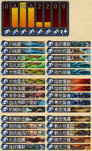 炉石传说70%胜率的机械萨满卡组分享 全面压制猎人