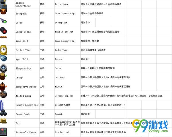 挺进地牢道具图鉴 挺进地牢全物品效果一览
