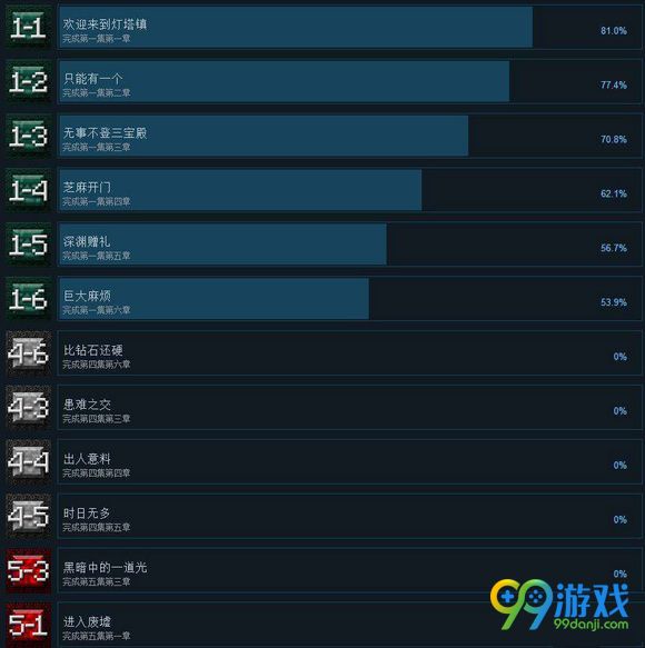 我的世界故事模式第二季全成就图文一览