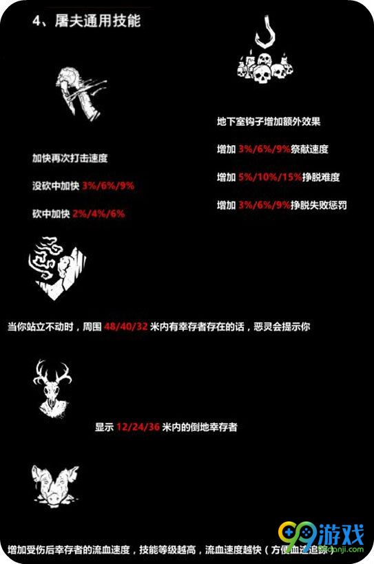 黎明杀机隐身屠夫|电锯屠夫|夹子屠夫技能汇总