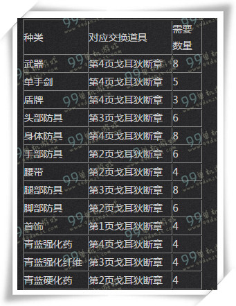 FF14戈耳狄断章获得机制说明 戈耳狄断章兑换列表