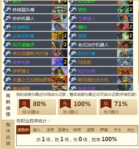 炉石传说新天梯环境下的跳费德鲁伊卡组分享