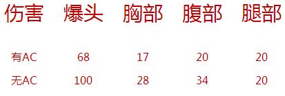 cf柯尔特双枪万圣节怎么样 柯尔特万圣节多少钱
