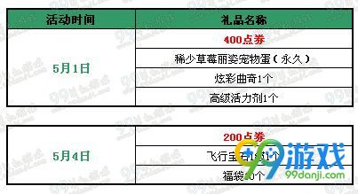QQ炫舞2016年五一回馈17214点券永久道具活动详情
