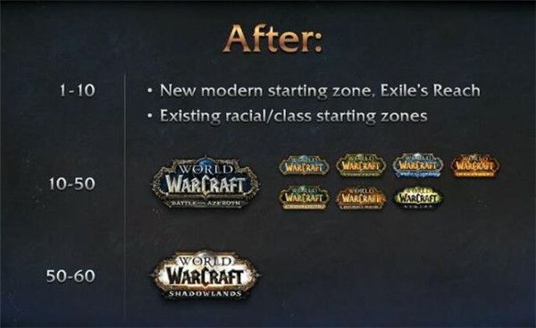 魔兽世界暗影国度深度发掘 魔兽世界9.0暗影国度改动内容介绍 